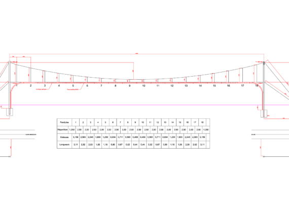 Calcul de structures aura Catenaires